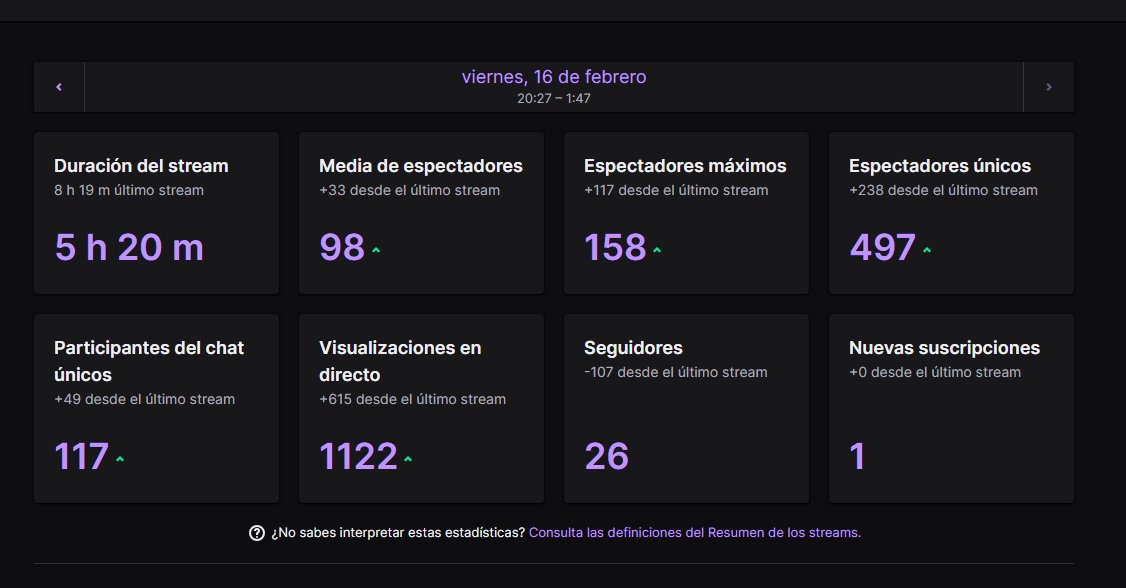 Que hpta stream, muy duro el apoyo gracias por ver que locura ❤️
