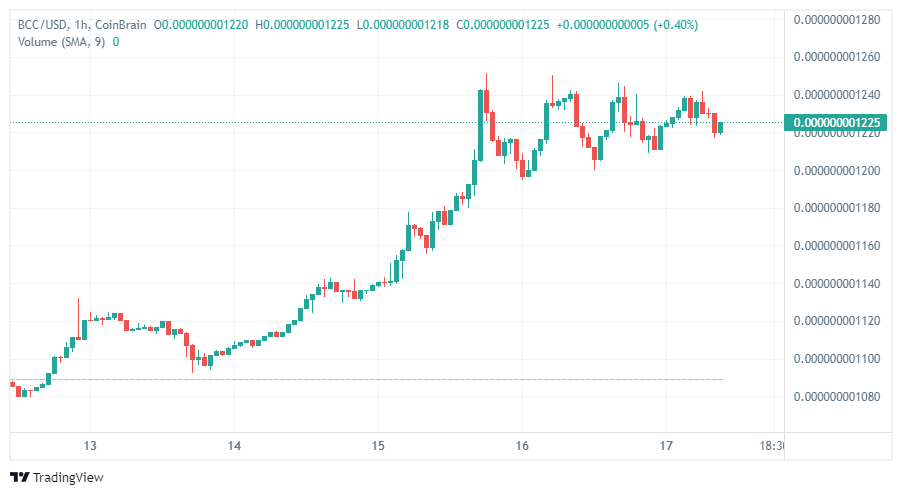 canary_coin's tweet photo. what do you think?🤔🧐

address in BSC:
0x53bed76eb266b7d6a23ee252688dfe4e78318c15

#blackcanary #BCC #BNB #BTC #Crypto #Airdrop #Binance #Coinbase #trade  #BSC https://t.co/LbRtVsr5Ni