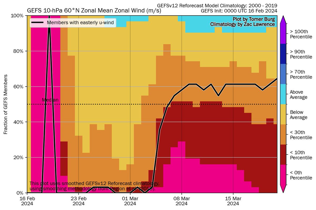 PvForecast's tweet photo. #ssw2 https://t.co/NhyJf6hloM