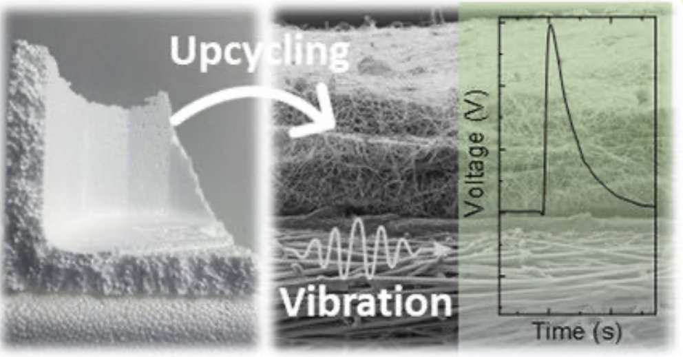 After a long silence, I would like to share my most recent work @AdvSciNews, where we demonstrate how to turn #polystyrene waste into #piezoelectric material and #triboelectric device. 😮 More details here: onlinelibrary.wiley.com/doi/10.1002/ae…