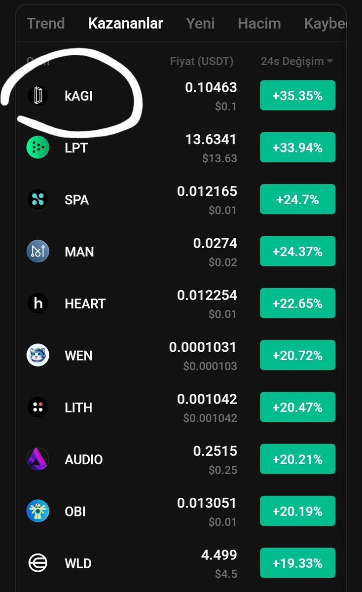 CryptoEmree_'s tweet image. $kagi %135 so far . All day top gainer 👏

Tp 1 ✅️
Tp 2✅️

$trvl $pepe $sol $mina $naka $metis $vra $cetus $apt $om $spa $kas 

x.com/CryptoEmree_/s…