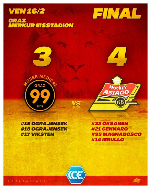 VITTORIA GIALLOROSSAAA!!!! 💛❤️
Nel terzo tempo succede un po’ di tutto ma alla fine la spuntano i nostri Leoni!!!

3-4 il finale con la rete della vittoria segnata da #14Ierullo a 2 secondi dalla fine!

#ForzaAsiago 🟡🔴