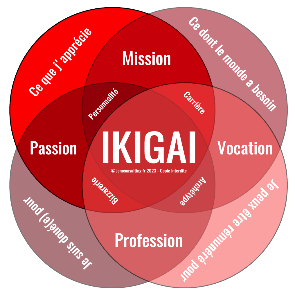 Trouver son IKIGAI jemconsulting.fr/jemconsulting/… #Sarthe #laSarthe #sarthetourisme #labellesarthe #labelsarthe #Maine #paysdelaloire #samedi #weekend