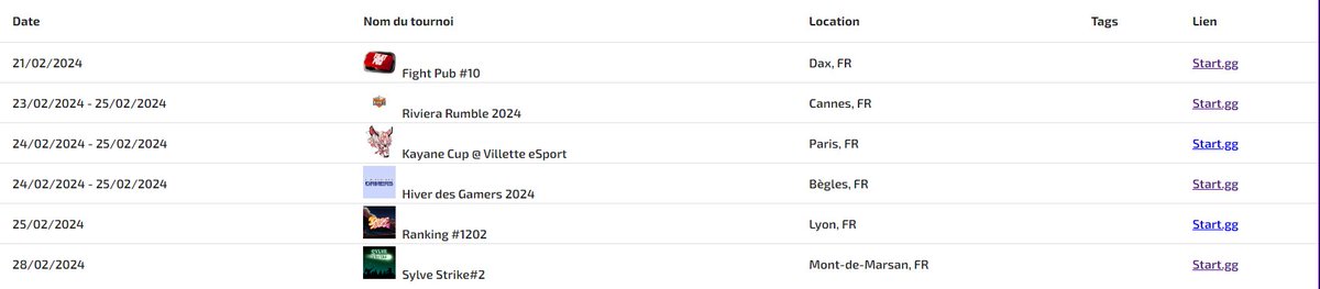 2GatherVersuS's tweet photo. 🔥Tournois du 19 au 28 Février 2024🔥

Tous les events sont sur : https://t.co/4fqk7tUXgY 😈

21 : Dax - Fight Pub #10

23-25 : Cannes  Riviera Rumble 
24-25 : Paris - Kayane Cup
24-25 : Bègles - Hiver des Gamers
25 : Lyon - Ranking #1202

28 : Mont-de-Marsan - Sylve strike

🧵⏬ https://t.co/3GWH1daLC1