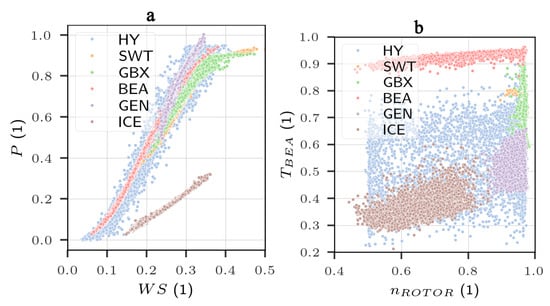 energies_mdpi's tweet photo. #mdpienergies #highlycitedpaper

#EarlyDetection and #Diagnosis of #WindTurbine Abnormal Conditions Using an Interpretable Supervised #VariationalAutoencoder Model
👉https://t.co/NWv4s8frRP 

#conditionmonitoring #SCADAdata #modelinterpretability https://t.co/10dQ9f0EhI