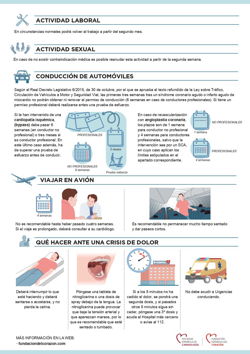 ¿Sabes cuáles son las recomendaciones médicas tras el alta por un síndrome coronario agudo?
Te las mostramos en una ficha descargable:
fundaciondelcorazon.com/corazon-facil/…