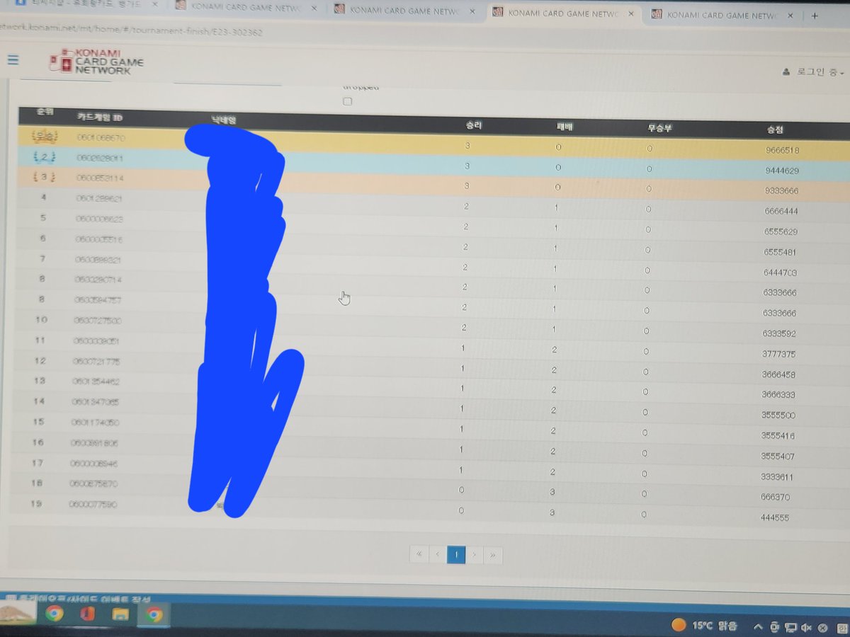 대구 ss듀얼샵 공인 8등
19인 3라 8강 
공동 8위 
1라 령수 후 OXX 
2라 죄보 소환수 드래그마 선 OXO 
3라 마나둠 후 OO 

공동 8위인데 스찍 억울할 따름입니다