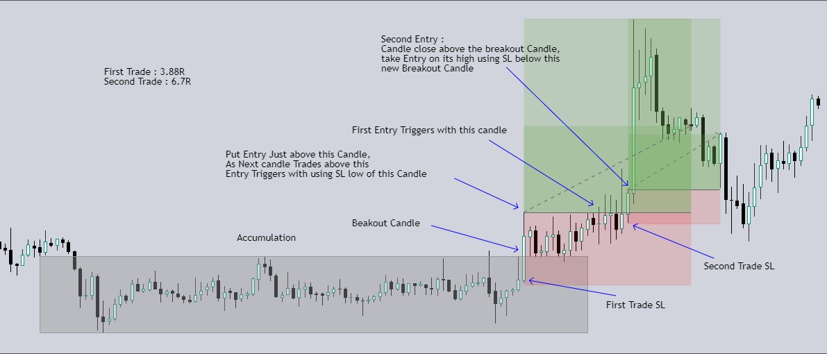 HoldwithPriyank's tweet photo. Trading Accumulation Breakout in 2 Phases Explained 👇

Reposts are Appreciated.

#educational 
#trading https://t.co/P3UY7xmEru