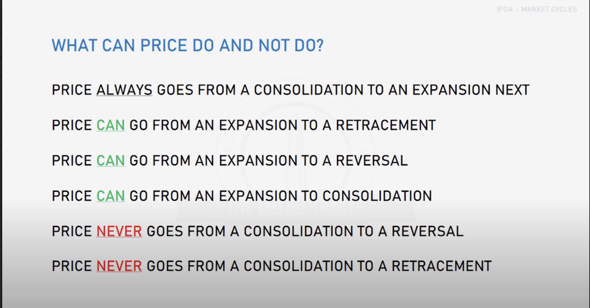 XYJtrades's tweet photo. 📑 Case Study ~  IPDA Market Cycles 🧵⬇️

Golden Rule ~ Price can never go from a consolidation to a reversal or retracement @theMMXMtrader 

Video & PDF Instructions below.
