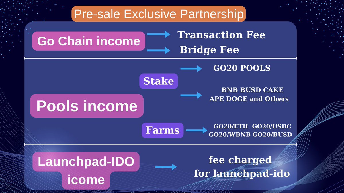GodefiSwap's tweet image. This is the last opportunity to share in Godefi Swap ecosystem revenues. Participation will close after the presale ends.

Presale: presale.godefiswaps.com