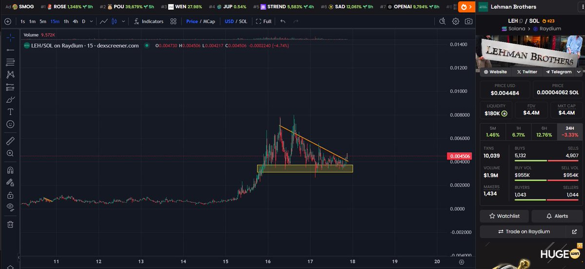 They all yelled and shouted about $GME

As much as I respect a great community - my purpose on this app is to bring ya'll the best upsides possible

Money is great, but when you have plenty, the only satisfaction is seeing the stories of 'thank you so much, i finally paid off x