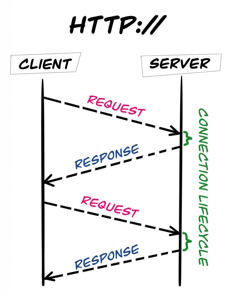 DhruvKathrotiya's tweet image. Levelling up in ReactJS on &quot;Day 14!&quot; Port requests? ✅ Check! 🌐 #50DaysofLearningReact #ReactDevelopment...🧑🏻‍💻