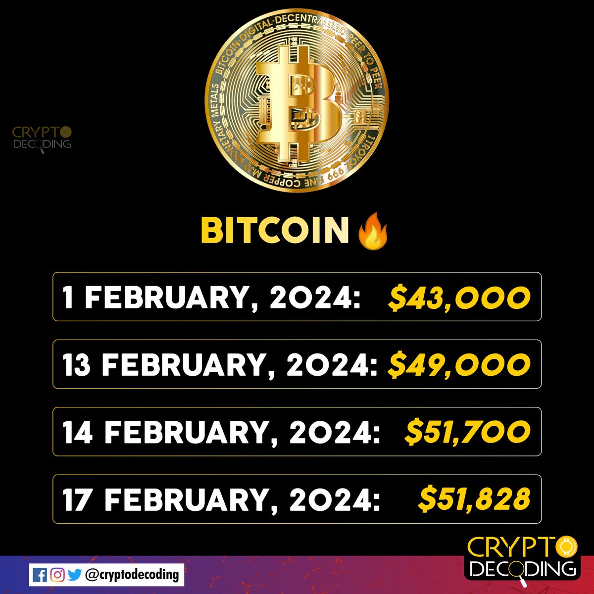 cryptodecoding_'s tweet image. Bitcoin in February
#Cryptodecoding #Bitcoin