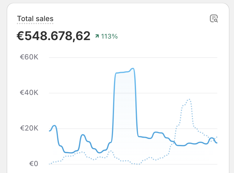I made €550.000 in one month with €145.000 in profit with 1 product.

I made a video where I show you my product, my store, my ads and the profitsheet.

If you want to receive the video where I reveal everything:

1. Follow me
2. Like and retweet this post
3. Comment DM