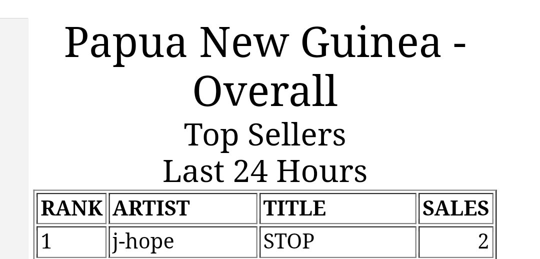 'STOP' by #JHOPE has reached #1 on Papua New Guinea iTunes, has now 17 #1's on iTunes worldwide so far! 🇵🇬