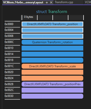 Varaquilex's tweet image. New Memory Layout visualization feature in Visual Studio is 🔥