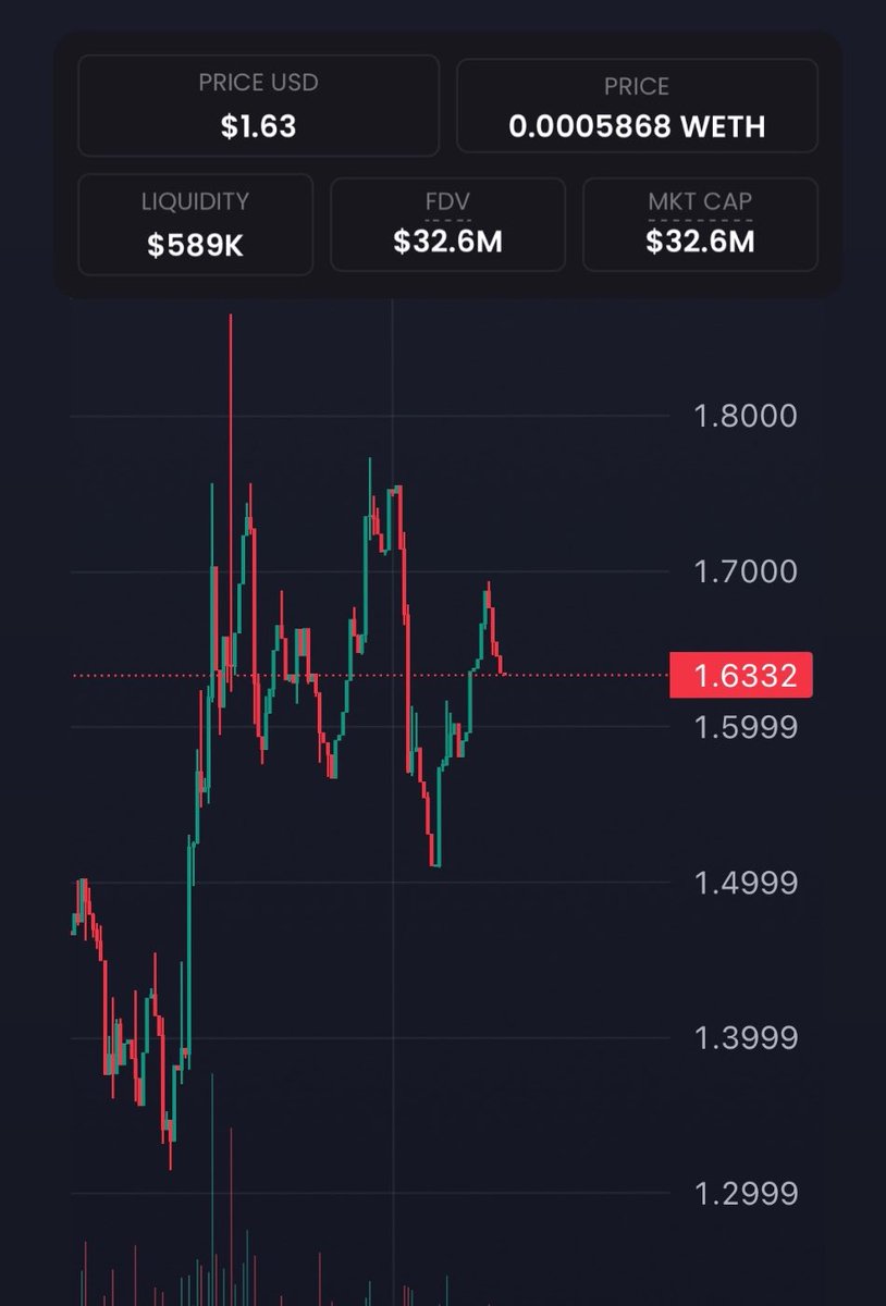 freyaethh's tweet photo. DevvE: A cryptocurrency championing ESG, funding green projects, and empowering the DevvX blockchain🔥

$DevvE earns AMF approval, making crypto history🚀

A colossal gem, DevvE, with its stellar team and best holders of decade⚡️
#Cryptocom #CryptoCommunity #DevvE #cryptocrash https://t.co/ZNBoUABlkv