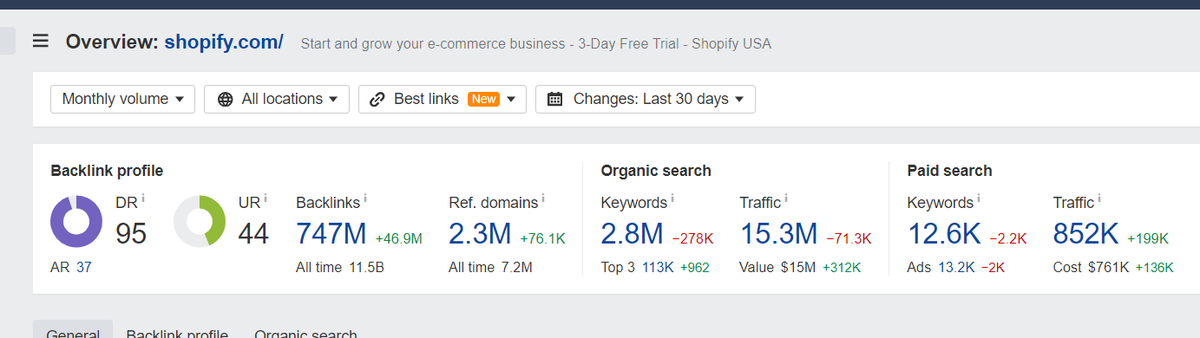 chenazmulhasan's tweet photo. This month's success includes getting mentions from 10 top authority sites, notably Shopify, USAToday, USAnews, Spy, Benefitnews, MSN, AOL, etc. 🔥 😊.

#haro #linkbuilding #linkbuildingservices #linkbuildingservices #PRlink #digitalpr https://t.co/bJgrCMeSUb