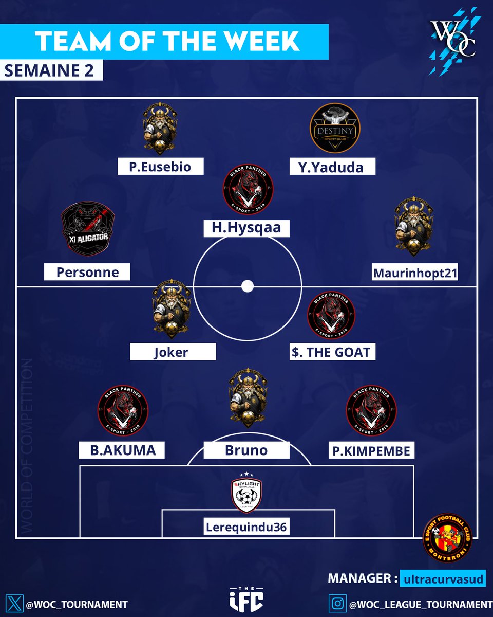 Quatre de nos joueurs se sont démarqués dans la compétition @WOC_TOURNAMENT en étant sélectionnés dans l’équipe de la semaine 2 ! 🌟

Félicitations à eux ! 👏🏼