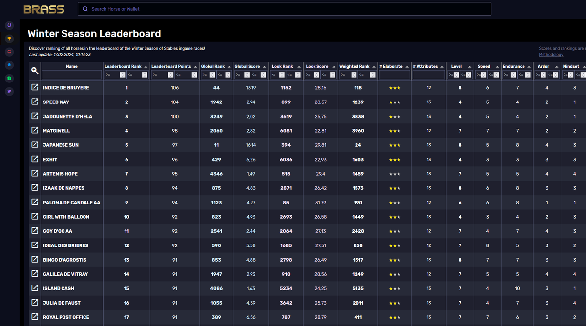🏇🏻 Brass Stats 🚀 tweet media