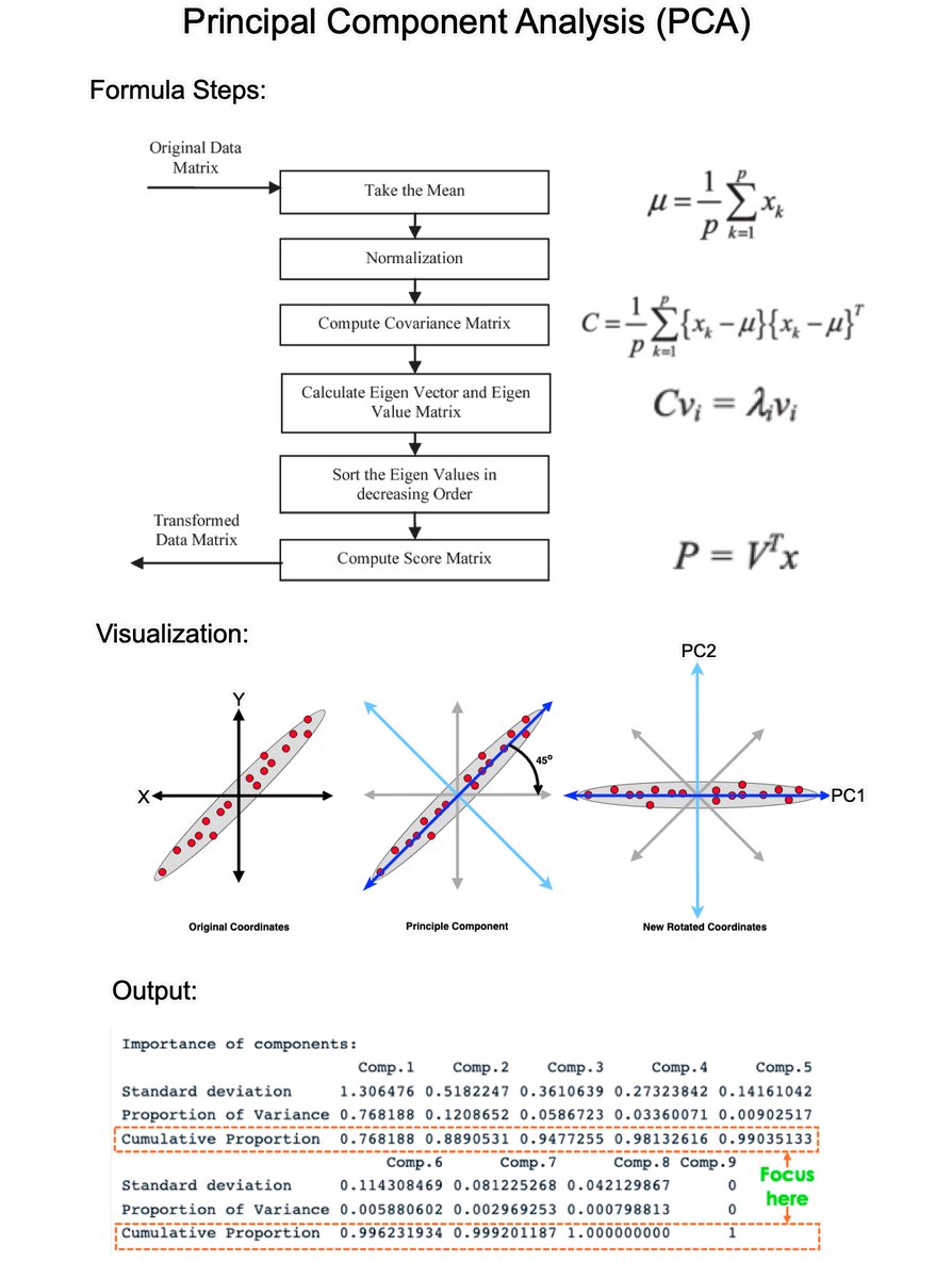 Principal Component Analysis (PCA) is the gold standard in dimensionality reduction with uses in business. In 5 minutes, I'll teach you what took me 5 weeks. Let's go!

1. What is PCA?: PCA is a statistical technique used in data analysis, mainly for dimensionality reduction.