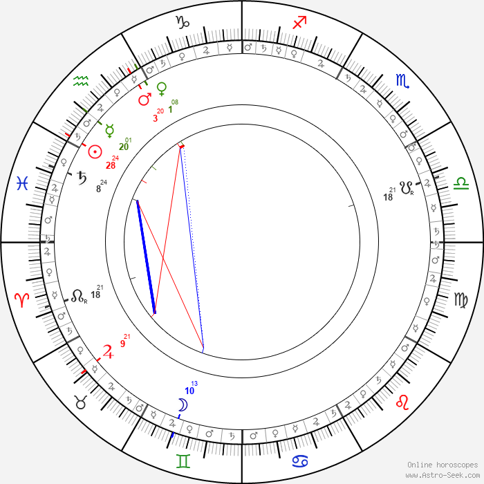 The Gemini Moon trines Mercury