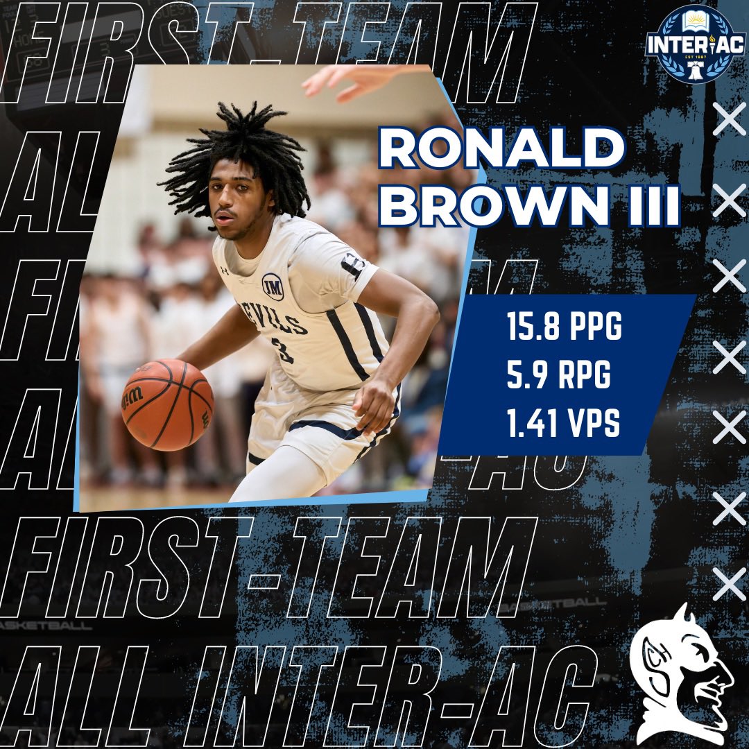 SCH Boys Basketball tweet media