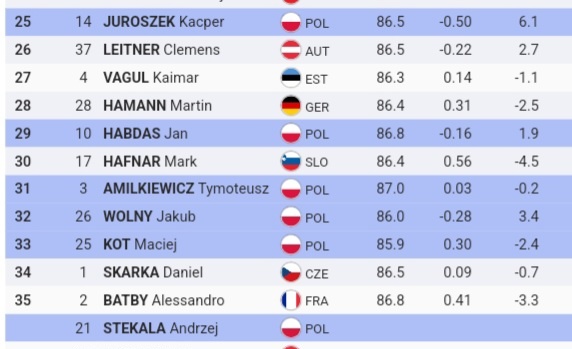 #skijumpingfamily