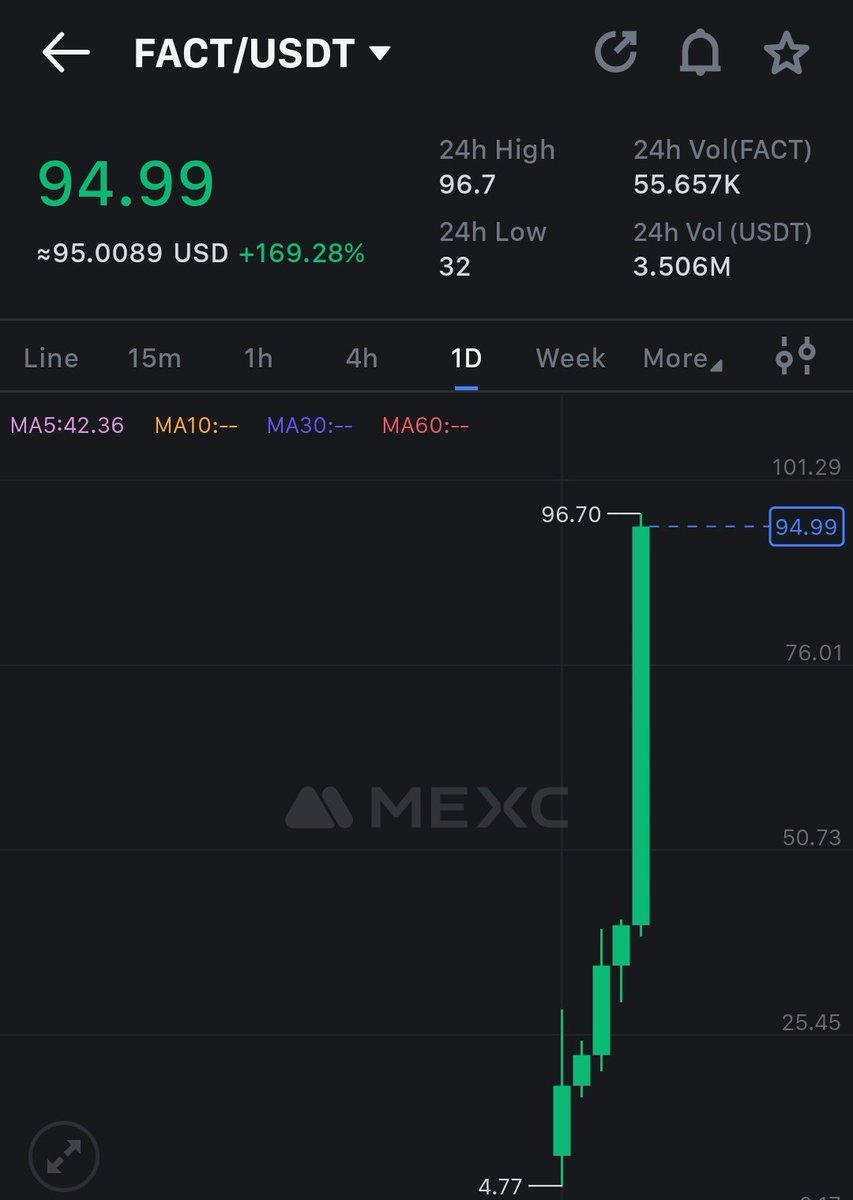RVCrypto tweet media