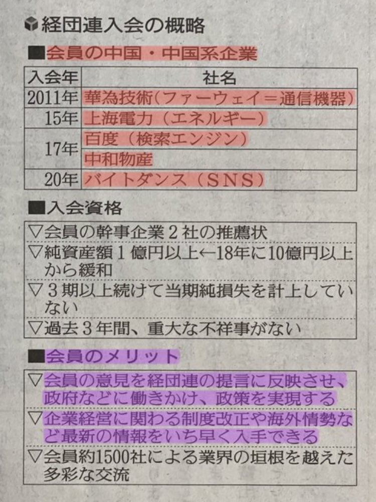 Orange_SunsetJP's tweet photo. 【悲報】消費税増税を訴える経団連さん、中国企業のファーウェイや上海電力を入会さ���ていたことが発覚してしまうwww https://t.co/1D8FYxlLjI