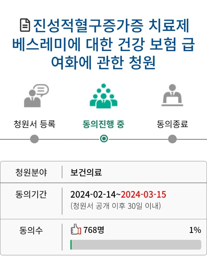 9h9halix's tweet photo. 제가 혈액암의 한 종류를 앓고 있는데 신약 개발 후 보험이 안되어서 저희 환자들이 청원을 올렸어요.(너무 고가의 약이다보니..)
5만명의 동의가 있어야하는데 희귀난치병이다 보니 환자수가 얼마되지않아 저희만으로는  힘이 드네요..그래서 부탁드립니다..

https://t.co/BdtlGRgu0B https://t.co/f5IjJOboxF