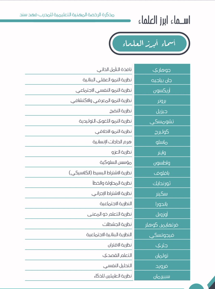 fahadsanad_tr's tweet photo. #الرخصة_المهنية
#الرخصة_المهنية_العام 

المقبلين لاختيار التربوي العام

- هنا اسماء العلماء وتطبيقاتهم التربويه في دورتي✅
- مهم جداً فهم كل عالم و تطبيقه التربوي✅
-يأتي اسئلة و مواقف تربوية ✅ https://t.co/0Whq0k44cG