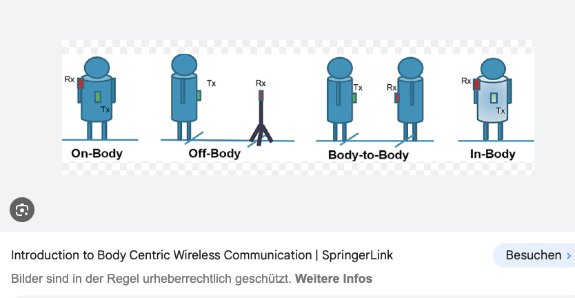 CorinneNokel's tweet photo. Once upon a time, we had bodily autonomy: we had communication devices, that were OUTSIDE of our physical body and our toroidal field; we had our bodies to ourselves.
#UnderYourSkin
#MedicalBAN
#HumanBodyCommunication
#IntraBodyNanonetworks
#WNSNs
https://t.co/M3IKCQayGQ https://t.co/3GOuOulLwQ