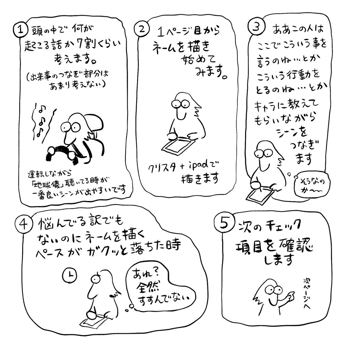 今度漫画のネーム作りについて話す機会があるので自分のやり方を簡単に書いてみました。ネームは本当に今までいろんなやり方を試したのですが、編集さんや友人に色々アドバイスを貰いながら漫画を作るうちこれで落ち着きました。1話20ページ月2回更新の長期を想定した連載漫画のネームの話です。 