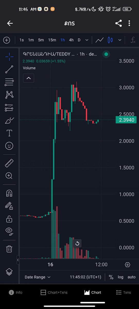 VIKHearth's tweet photo. @zaca313 Also take a look at #greenland sitting at a juicy retracement currently, still very low mc compared to wot it's capable of doing, join the #greenlander while it's still early
https://t.co/woAzjqpQqu https://t.co/giifSna1LX