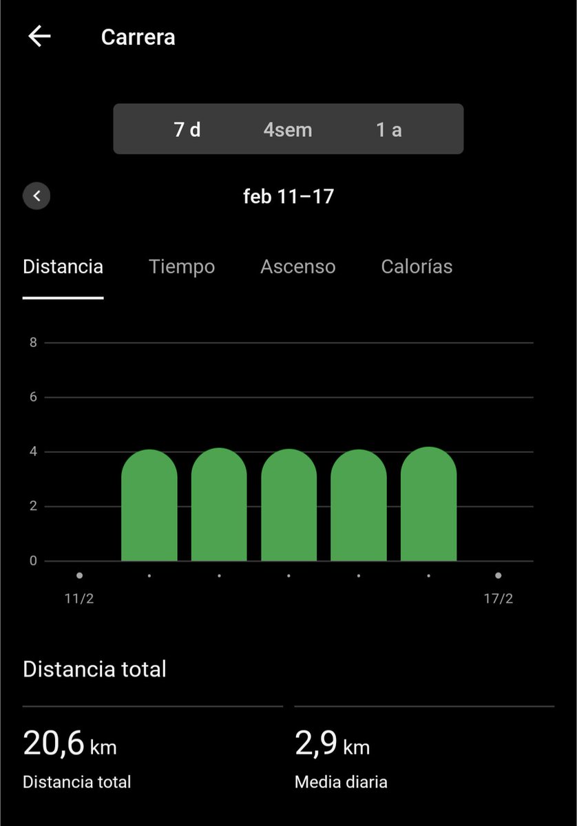 mmmmmmpc's tweet image. It's taken me a long time and recovering from a couple of minor injuries to do another #5of5
Doing 5 #MorningRunning on 5 consecutive days.🏃🏽‍♂️
This time I did more than 4Km per day.
Very proud 😁
@GarminFitness @asics