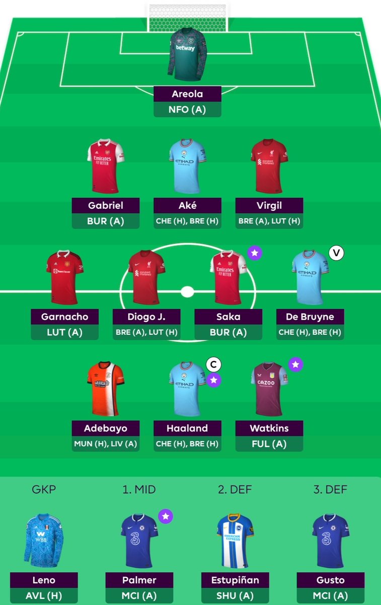 #FPL #DGW25 
Porro > Ake, 
TAA > VVD (-4)
©️👑 EBH
🌏 786k