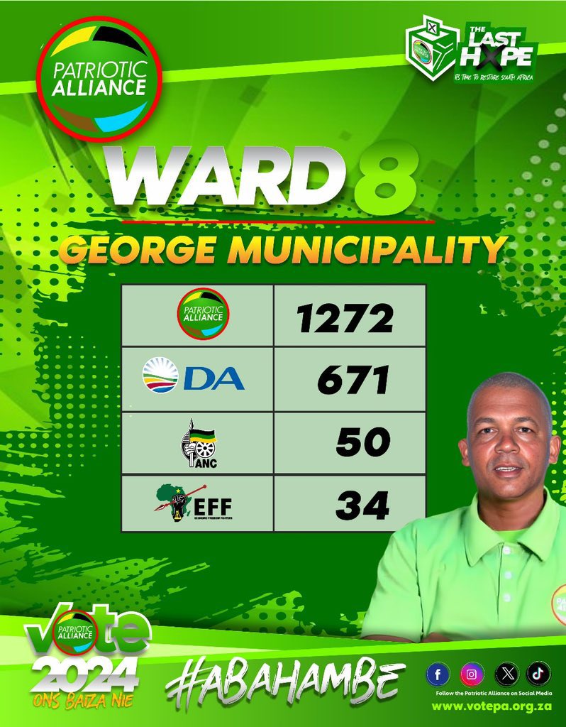 Hlomza_ZA's tweet image. I love this for the Patriotic Alliance in the Western Cape. That CapExit must be defeated by all means possible. Also happy Action SA isn't supporting that referendum.

I wish ATM can equally put its resources in the Eastern Cape against the ANC.
#PoliticalRealignment