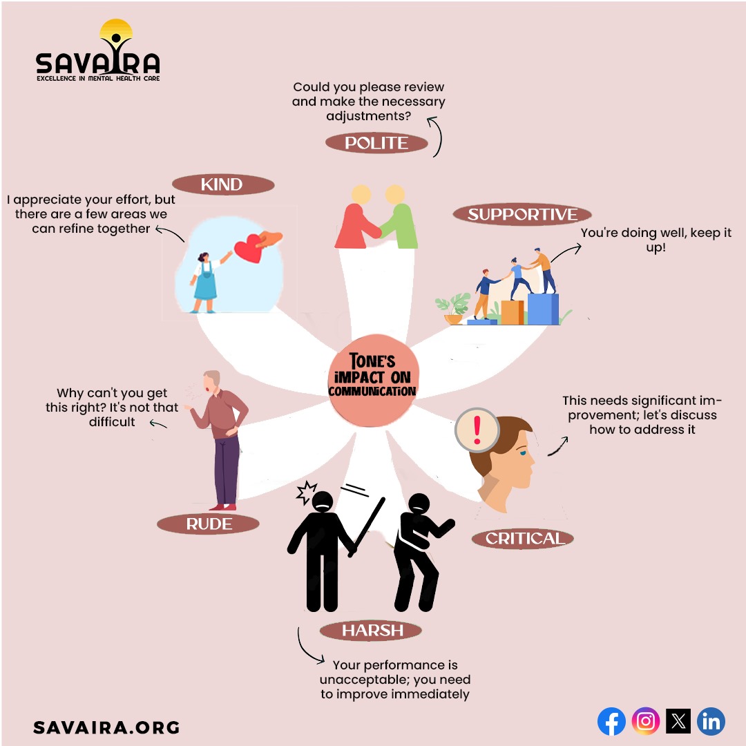 Words matter! Every word carries a tone, and that tone has a powerful impact on how others perceive our message. #communicationmatters #tonematters #mindyourshapeofvoice #communicationtips #influencingpeople #leadershipdevelopment #emotionalintelligence #psychology