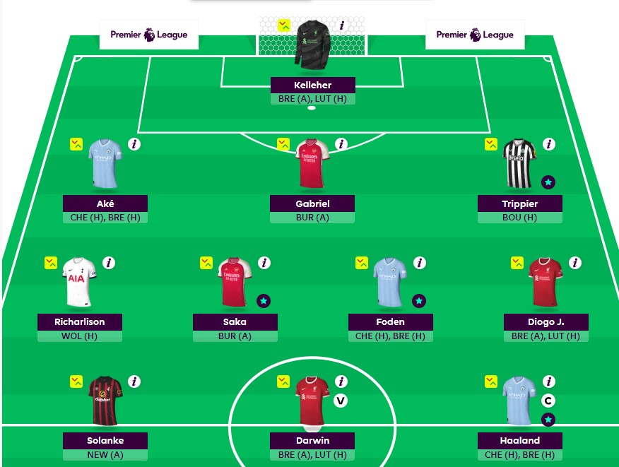 FPLWoops's tweet image. Team for #GW25  🔒
Porro &amp;amp; Dubravka to Ake &amp;amp; Kelleher (-4) 
Bit risky this week, likley to move to Neto in 27/28.
Triple C Active
🌍126k 
#FPL #FPLCommunity