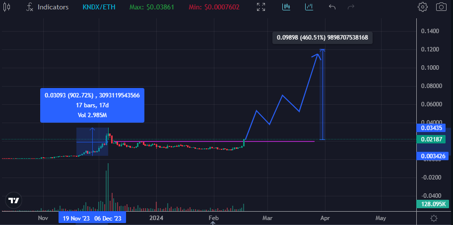 Dippy.eth tweet media