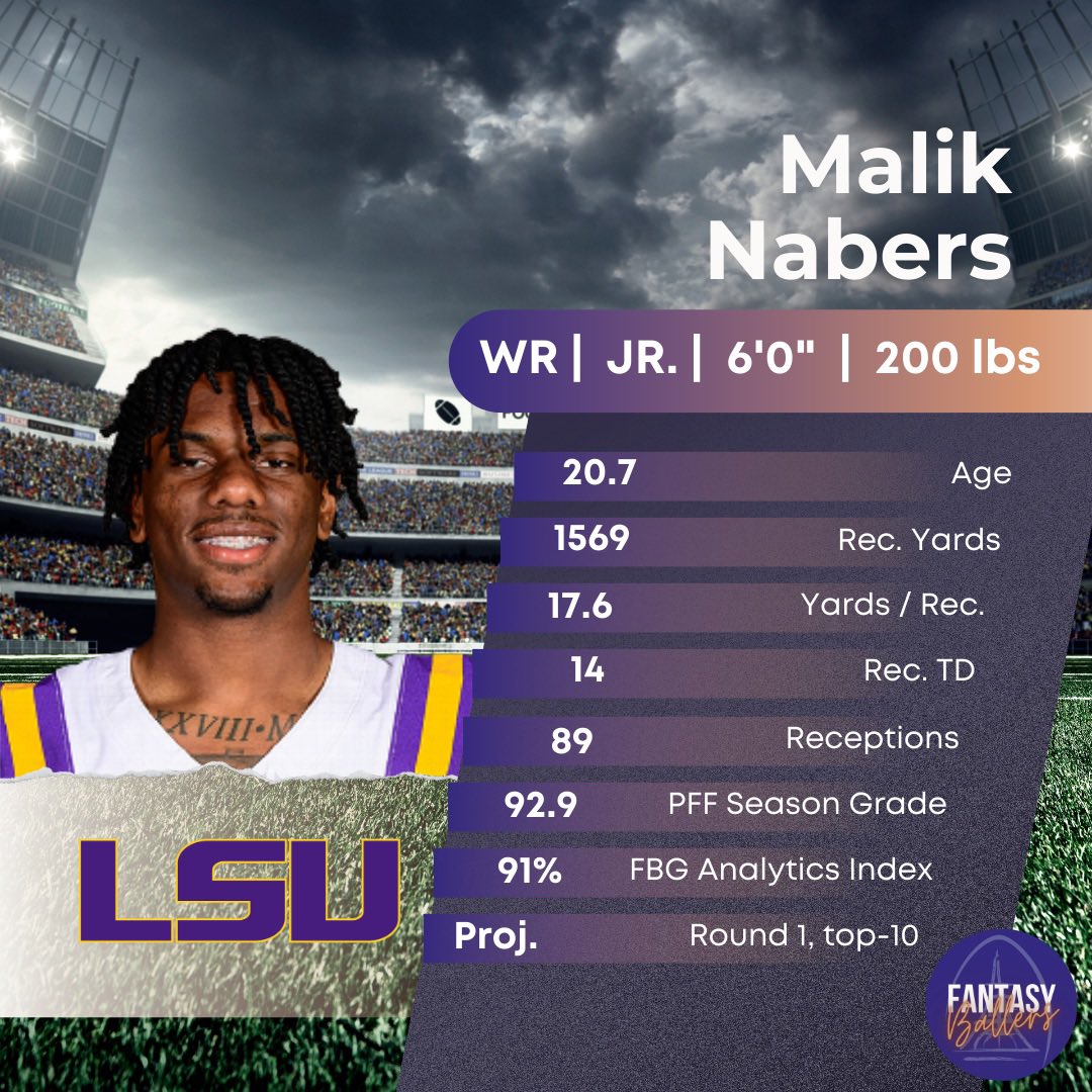 fantasyballersf's tweet photo. Malik Nabers, avec sa vitesse explosive et son style créatif après la réception, incarne le prototype moderne des meilleurs receveurs NFL. Capable de win dans toutes les zones du terrain, il peut immédiatement devenir une cible à haut volume. #DraftNFL2024 #FantasyFootball 🏈✨ https://t.co/JTcY8ndRWf