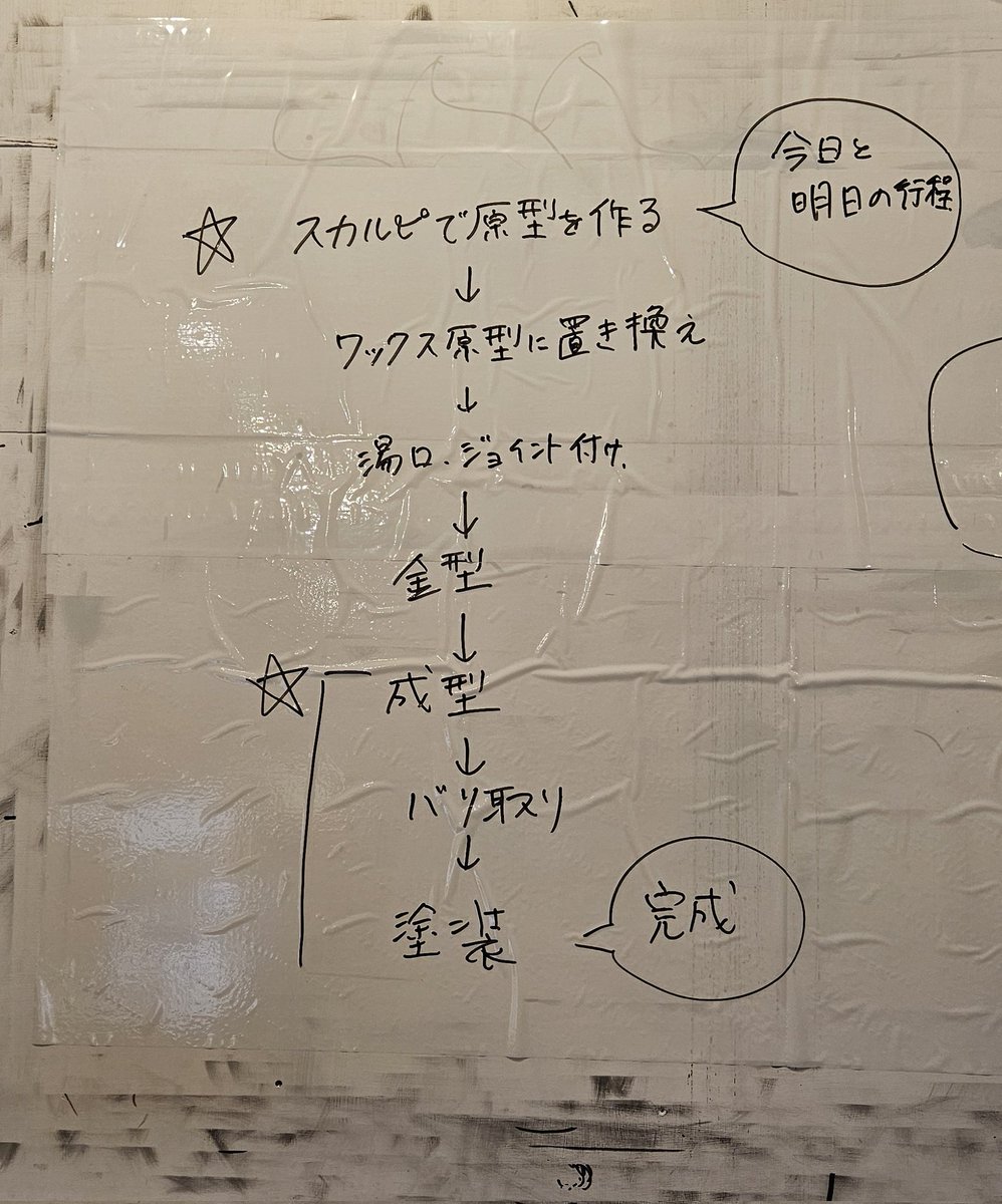 大まかなソフビ人形製作の流れ
教室では☆印の部分を体験できます。 