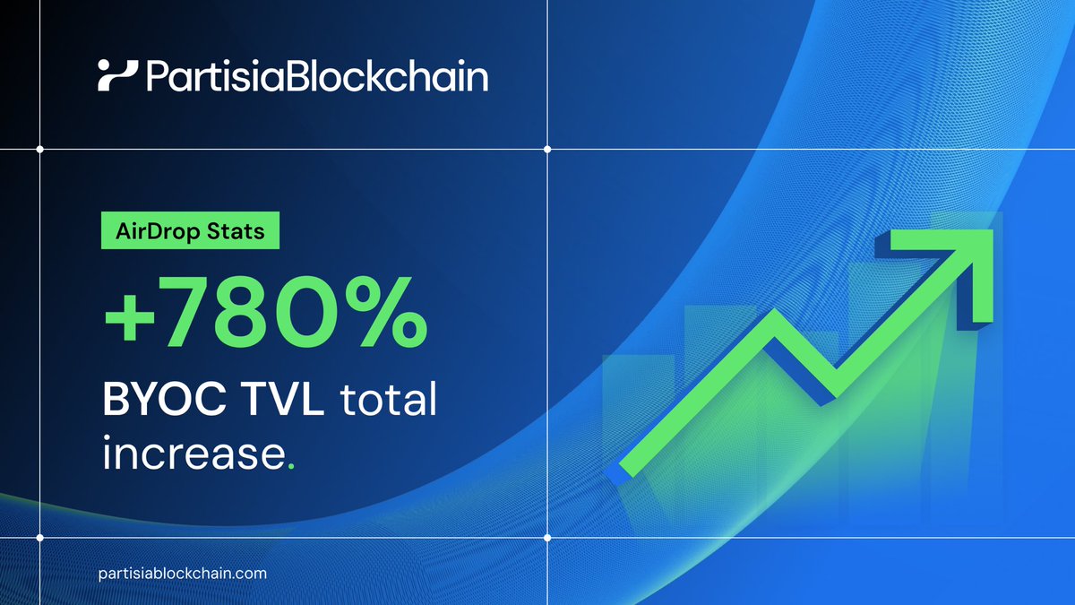 Partisia Blockchain tweet media