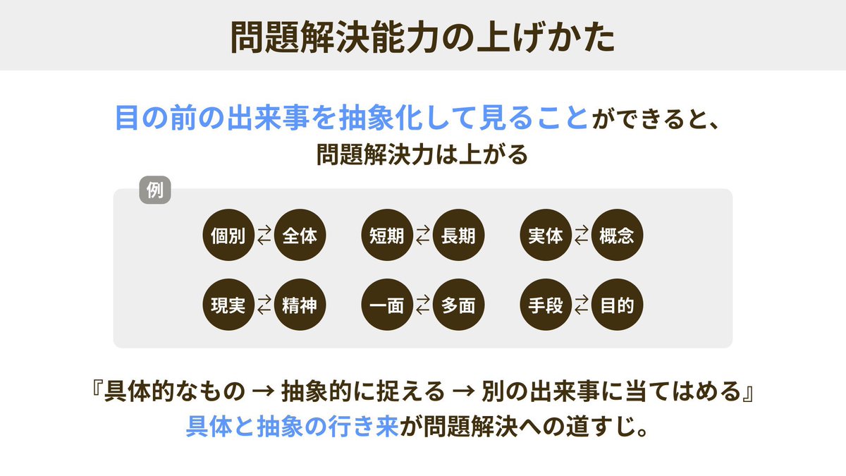 sai_zukai's tweet photo. 思考力を上げる図 ⬇️ https://t.co/5KZJlJCimL