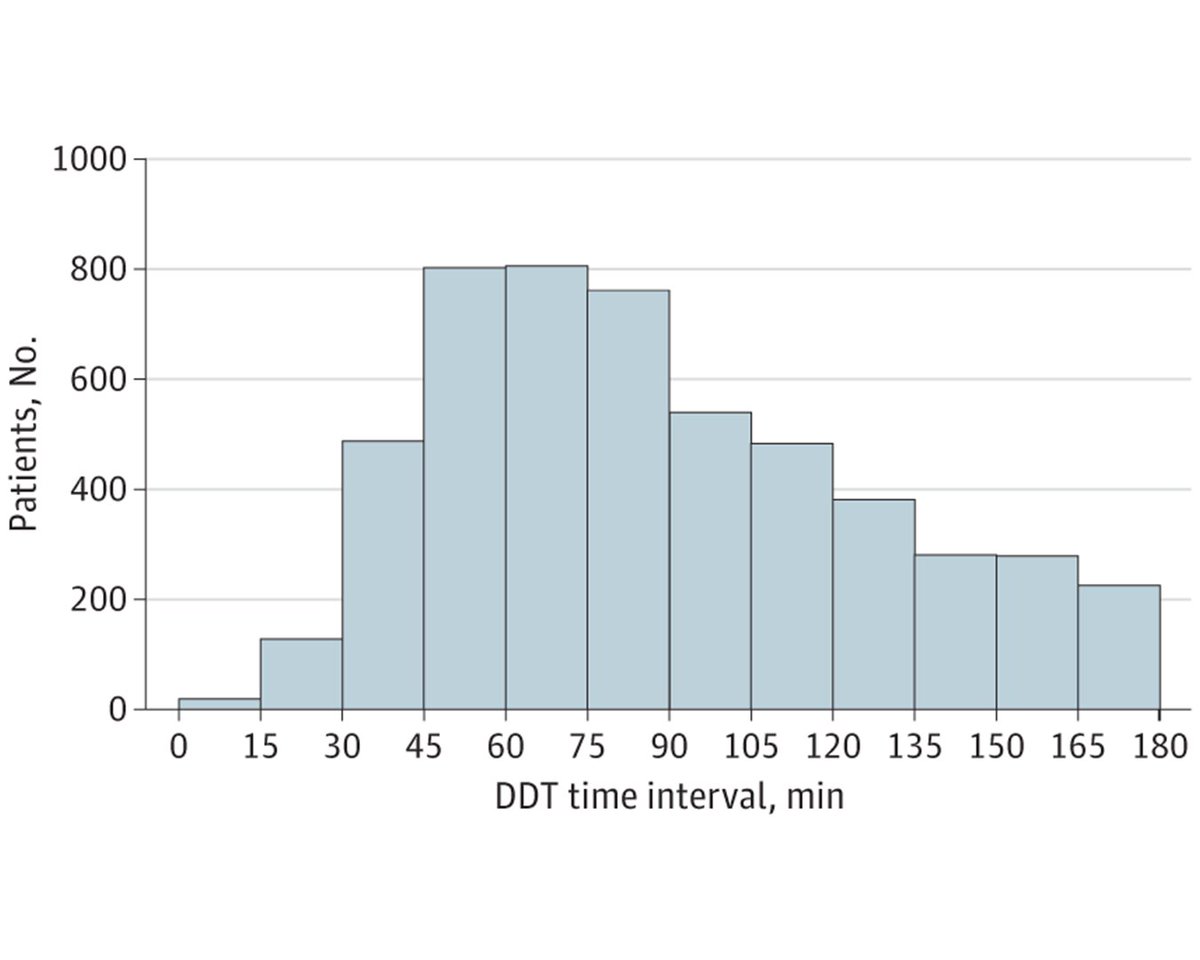 Most viewed @JAMANeuro article: Is door-to-treatment time associated with improved outcomes in patients with anticoagulation-associated intracerebral hemorrhage receiving reversal interventions? ja.ma/3uKPpBn