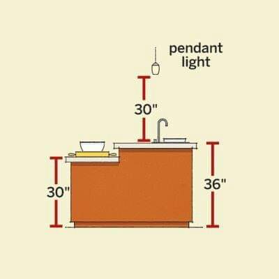 CivilEngCo's tweet photo. Kitchen Useful Dimension😍
Unit=cm https://t.co/wEtFClikPC