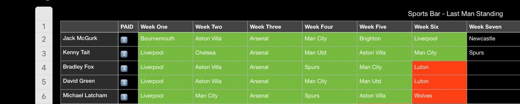 Final two. Good luck lads!