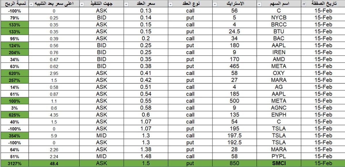 تقرير عقود بوت الكميات للأسبوع الماضي ولله الحمد 🩷

ابطال هذا الأسبوع 
$SMCI 
$LLY
$TSLA
$META