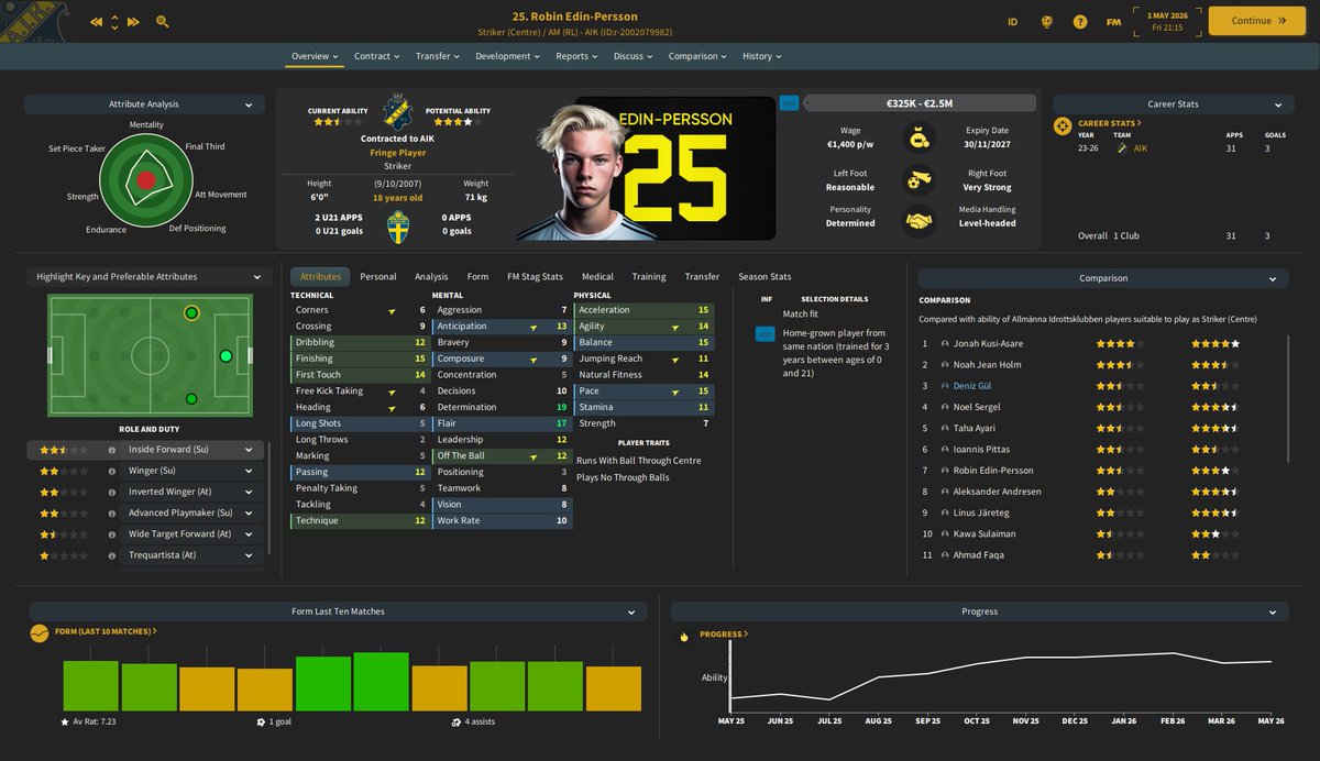 PaulMaddenMedia's tweet photo. A bit late to the party but I just downloaded the @ViewFTTouchline &amp; @FMzweierkette Newgen facepacks along with the NewGan Manager app (great video by @FMTreq with all the links &amp; instructions)

Have to say they look cracking in-game, especially in the @FMRensie v3 skin 🔥

#FM24 https://t.co/b6znvfBXWu